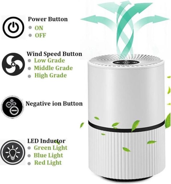 Luchtreiniger met 4-laags filter technologie - Hepa Filter - Actief Koolfilter - UV-filter - tegen virussen en bacteriën - 3 ventilator snelheden - luchtkwaliteit kleur indicator (9507482188697)