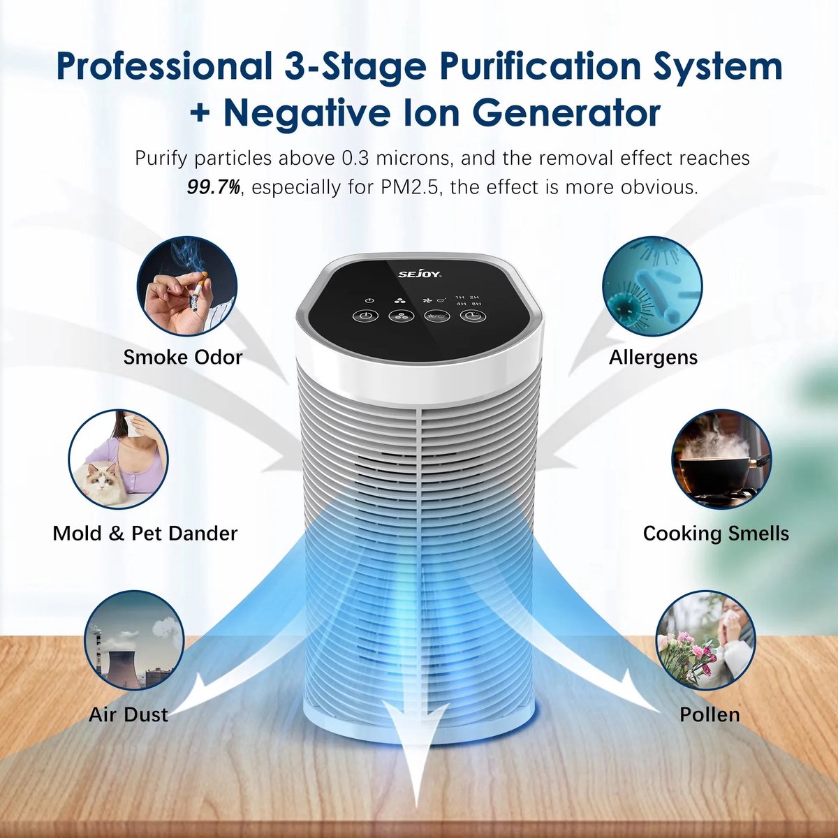 Air Purifier - Luchtreinigers - Luchtreinigers met HEPA Filter - Tot 5,4 M2 - 3 Snelheden - Met Ionisator - CADR 45 M3 per uur (8721246643616)