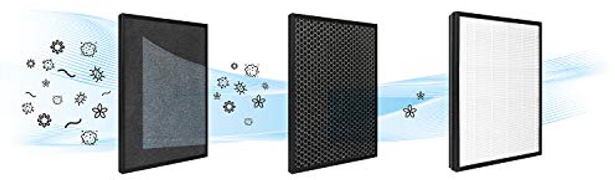 Luchtreiniger met HEPA-filter en actieve koolstof voor schone lucht (6154023462469)