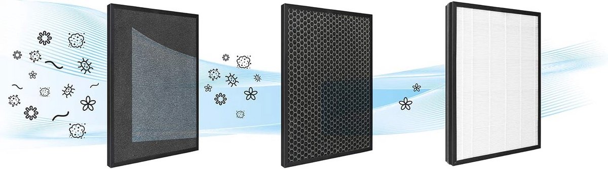 Luchtreiniger met HEPA-filter en actieve koolstof voor schone lucht (9101016965930)